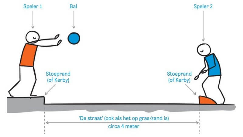 Speel ideeën voor thuis